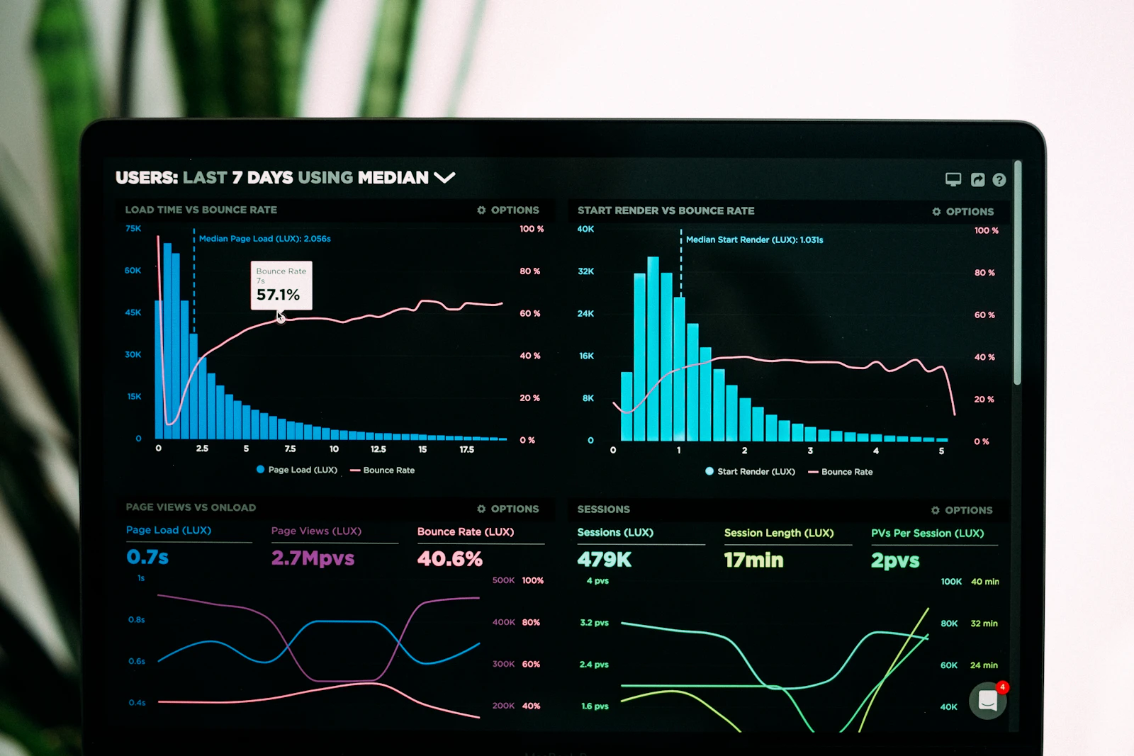 Tableau de bord d'analytics avec des graphiques de trafic web