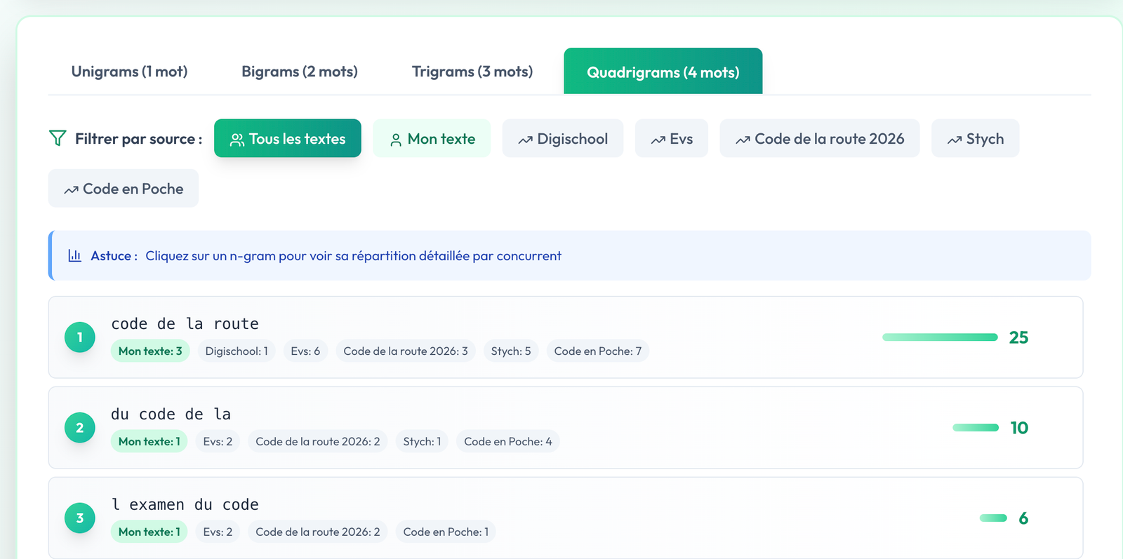 Analyseur N-Gram SEO Outil Gratuit